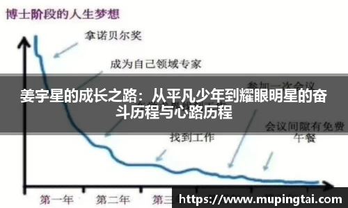 姜宇星的成长之路：从平凡少年到耀眼明星的奋斗历程与心路历程